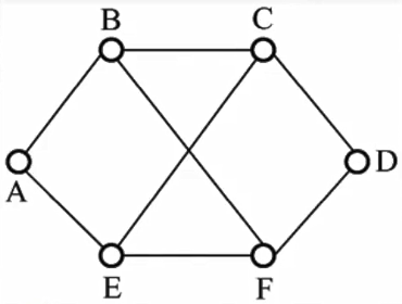 距离向量算法例题